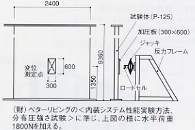 面外圧強度試験
