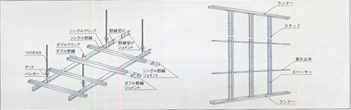 建築用鋼製下地材(壁・天井)図1